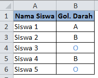 Warnai Huruf dan Cell Otomatis Dalam Excel Jika Memiliki Kriteria